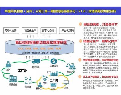 工業(yè)互聯(lián)網(wǎng)標(biāo)識(shí)解析體系 驅(qū)動(dòng)產(chǎn)業(yè)變革的“數(shù)字身份證”與“服務(wù)中樞”